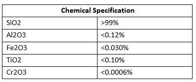 Typical Chemical Analysis - Sunsate Sands